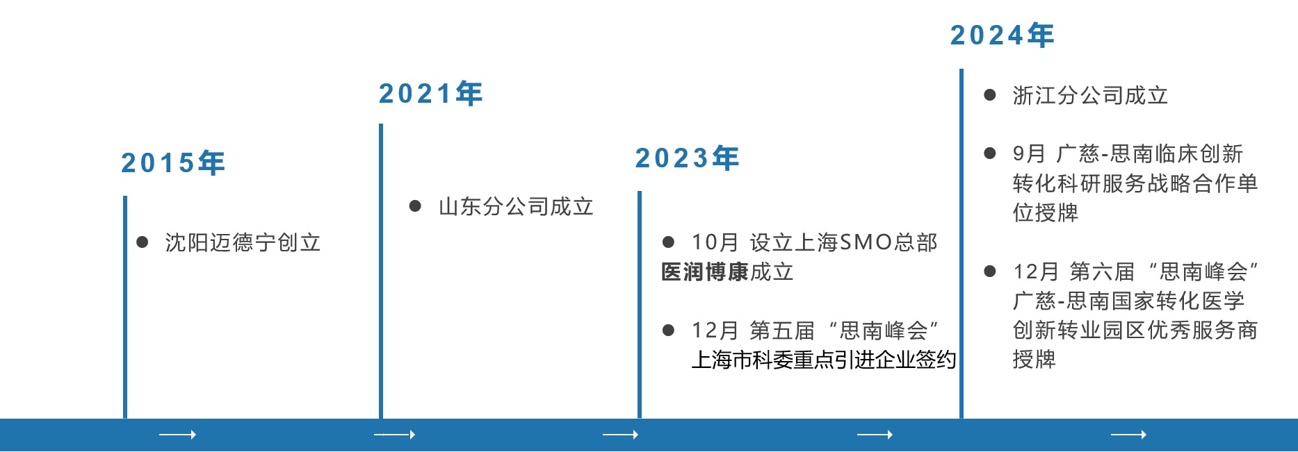 医润博康业务概览